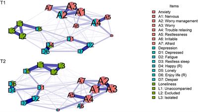 Psychological impact of COVID-19: A cross-lagged network analysis from the English Longitudinal Study of Aging COVID-19 database